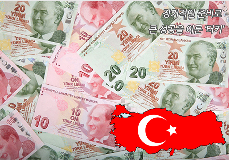 리디노미네이션 터키 리디노미네이션 화폐의 변화, 리디노미네이션  리디노미네이션-터키
