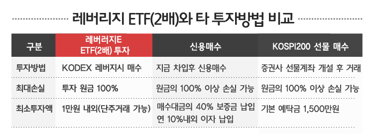 삼성자산_표_140822 kodex 레버리지 etf 시장보다 2배 더 탄력 있게! KODEX 레버리지 ETF 삼성자산_표_140822 140822
