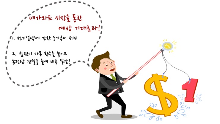 네가와트2