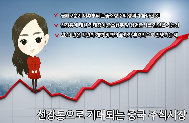 선강통으로 기대되는 중국 주식시장