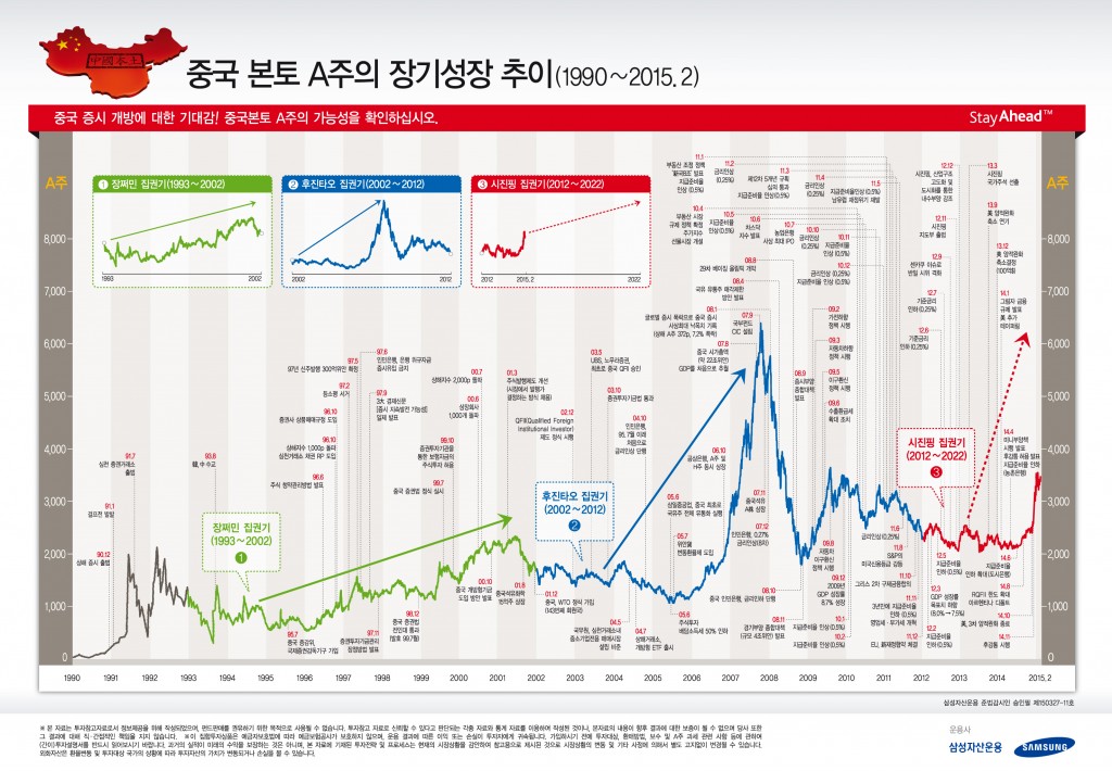 0330 주가차트 중국A-판매사펀드명없음
