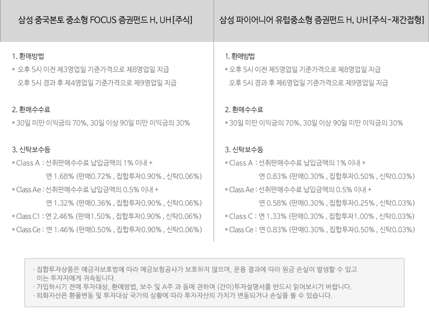 삼성자산운용 글로벌 주식펀드계의 어벤저스가 떴다, 글로벌주식운용팀  중국본토_파이어니어