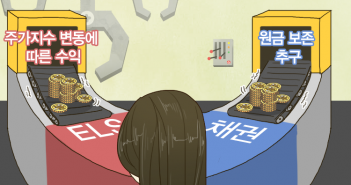 제26화 알아두어야 할 펀드 유형 6. 주가연계펀드(ELF*)*Equity-Linked Fund