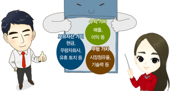 제23화 알아두어야 할 펀드 유형 3. 가치주 펀드