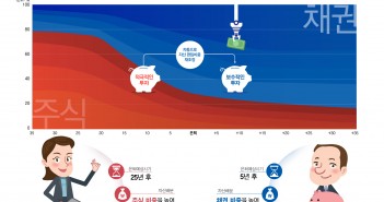 TDF의 자산배분 프로그램, 글라이드 패스를 소개합니다