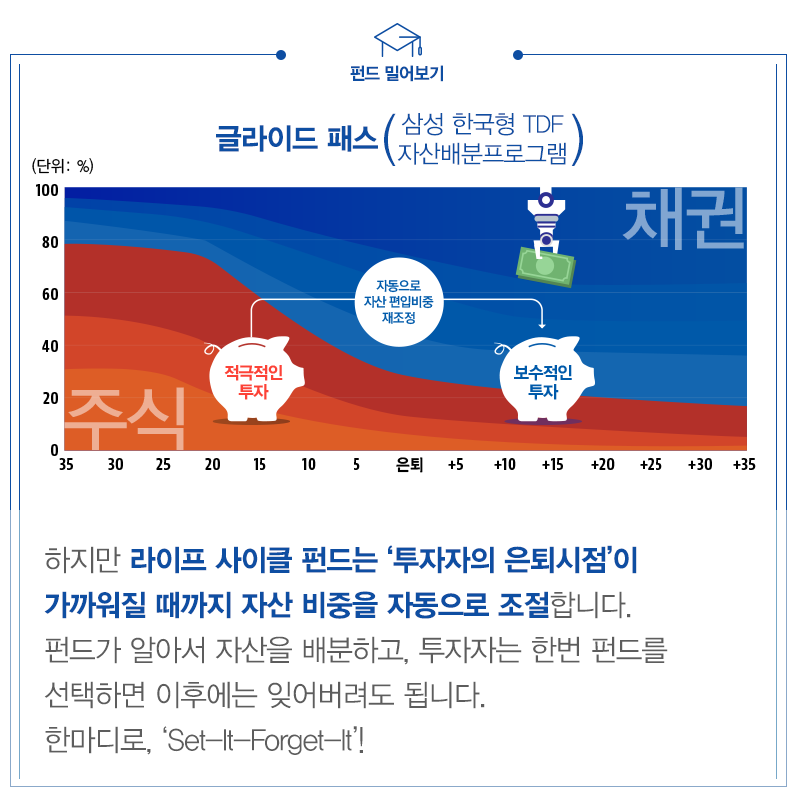 삼성자산운용_금융탐구백서_160504_5 라이프사이클펀드 라이프사이클펀드와 라이프스타일펀드. 뭐가 다른가요?  삼성자산운용_금융탐구백서_160504_5                                       160504 5
