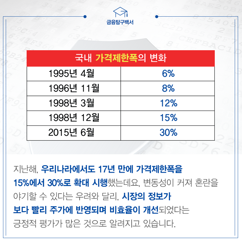 삼성자산운용_펀드밀어보기_가격제한폭_6_160519 가격제한폭 주식시장의 안전망, 가격제한폭 삼성자산운용_펀드밀어보기_가격제한폭_6_160519 6 160519