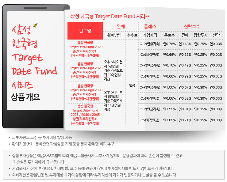 삼성 한국형 타깃데이트펀드 삼성 한국형 TDF, 그것이 궁금하다  삼성자산운용_상품소개_블로그_TDF_150523                                           TDF 150523