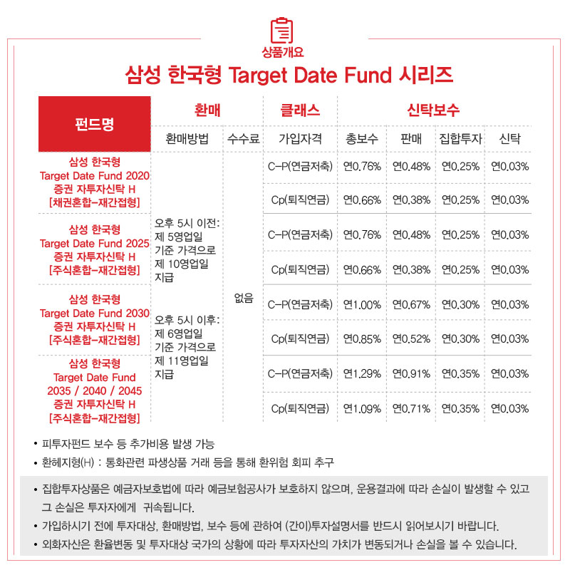 라이프사이클펀드 라이프사이클펀드와 라이프스타일펀드. 뭐가 다른가요?  삼성자산운용_tdf_금융탐구백서_160504_9                    tdf                    160504 9