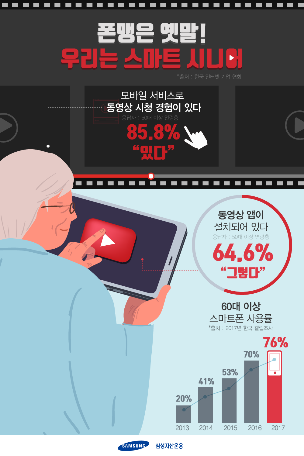 실버크리에이터 새로운 취미에 눈을 뜬 시니어들, 실버 크리에이터 20180918_삼성자산운용_미래일기_시니어-크리에이터 20180918 실버크리에이터 새로운 취미에 눈을 뜬 시니어들, 실버 크리에이터 20180918_삼성자산운용_미래일기_시니어-크리에이터 20180918
