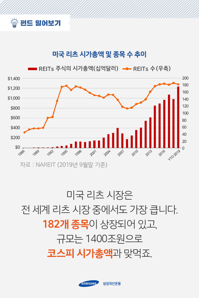 리츠 시장의 큰물, 미국 리츠 시장에 주목하라 리츠 시장의 큰물, 미국 리츠 시장에 주목하라 2 2 리츠 시장의 큰물, 미국 리츠 시장에 주목하라 리츠 시장의 큰물, 미국 리츠 시장에 주목하라 2 2