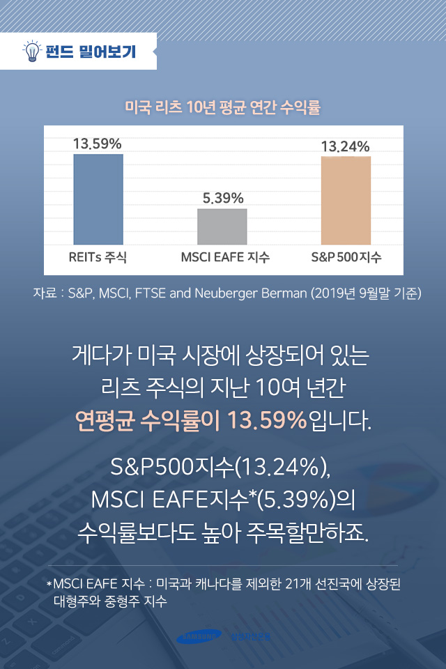 리츠 시장의 큰물, 미국 리츠 시장에 주목하라 리츠 시장의 큰물, 미국 리츠 시장에 주목하라 5 5 리츠 시장의 큰물, 미국 리츠 시장에 주목하라 리츠 시장의 큰물, 미국 리츠 시장에 주목하라 5 5