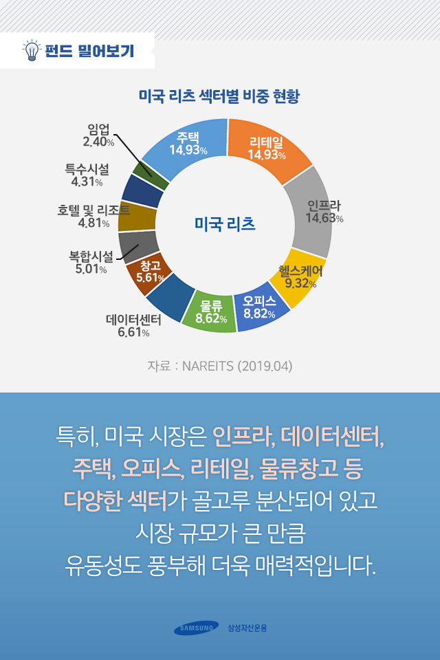 리츠 시장의 큰물, 미국 리츠 시장에 주목하라 리츠 시장의 큰물, 미국 리츠 시장에 주목하라 6 6 리츠 시장의 큰물, 미국 리츠 시장에 주목하라 리츠 시장의 큰물, 미국 리츠 시장에 주목하라 6 6