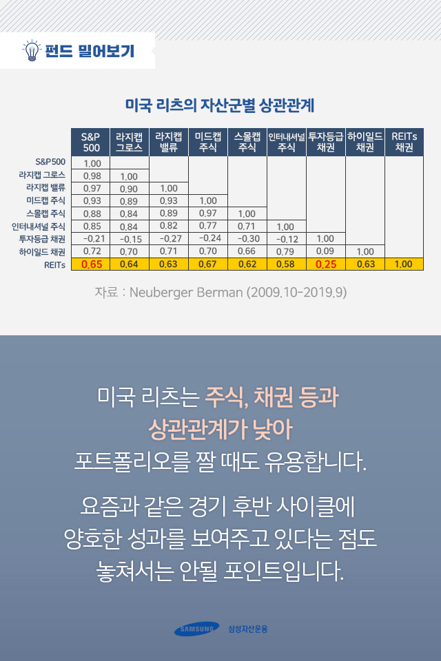 리츠 시장의 큰물, 미국 리츠 시장에 주목하라 리츠 시장의 큰물, 미국 리츠 시장에 주목하라 7 7 리츠 시장의 큰물, 미국 리츠 시장에 주목하라 리츠 시장의 큰물, 미국 리츠 시장에 주목하라 7 7
