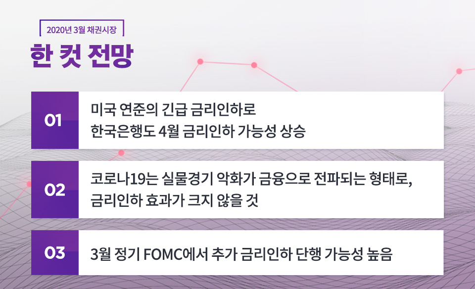 2020년 3월 채권 시장 전망 2020년 3월 채권 시장 전망 %EB%B8%94%EB%A1%9C%EA%B7%B8-%EB%82%B4%EC%A7%802_960_%EC%B1%84%EA%B6%8C%EC%8B%9C%EC%9E%A5 EB B8 94 EB A1 9C EA B7 B8 EB 82 B4 EC A7 802 960 EC B1 84 EA B6 8C EC 8B 9C EC 9E A5 2020년 3월 채권 시장 전망 2020년 3월 채권 시장 전망 %EB%B8%94%EB%A1%9C%EA%B7%B8-%EB%82%B4%EC%A7%802_960_%EC%B1%84%EA%B6%8C%EC%8B%9C%EC%9E%A5 EB B8 94 EB A1 9C EA B7 B8 EB 82 B4 EC A7 802 960 EC B1 84 EA B6 8C EC 8B 9C EC 9E A5