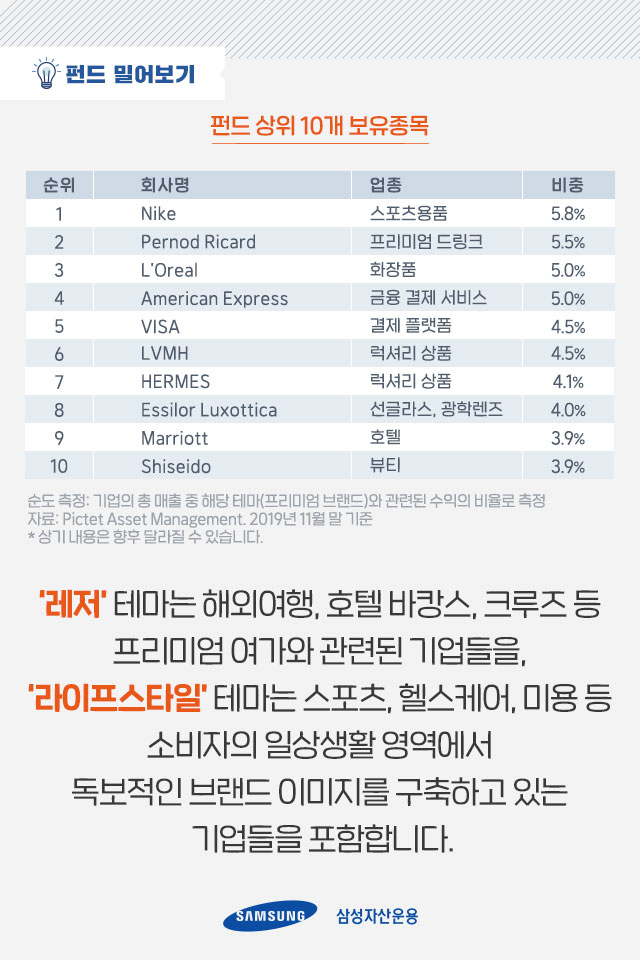 제품, 레저, 라이프스타일 유행하는 프리미엄 브랜드에 투자하고 싶다면? 제품, 레저, 라이프스타일. 유행하는 프리미엄 브랜드에 투자하고 싶다면? 펀드밀어보기_내지6 6 제품, 레저, 라이프스타일 유행하는 프리미엄 브랜드에 투자하고 싶다면? 제품, 레저, 라이프스타일. 유행하는 프리미엄 브랜드에 투자하고 싶다면? 펀드밀어보기_내지6 6