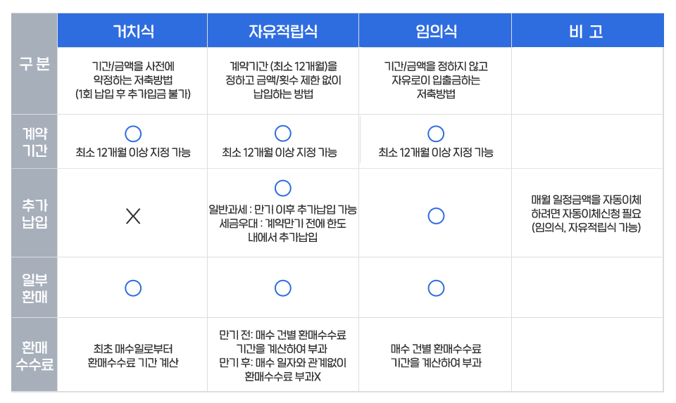 [이 쉬운 펀드] 펀드 임의식, 거치식, 자유적립식 편 [이 쉬운 펀드] 펀드 임의식, 거치식, 자유적립식 편 이쉬운펀드0324_블로그내지_수정3 0324 3