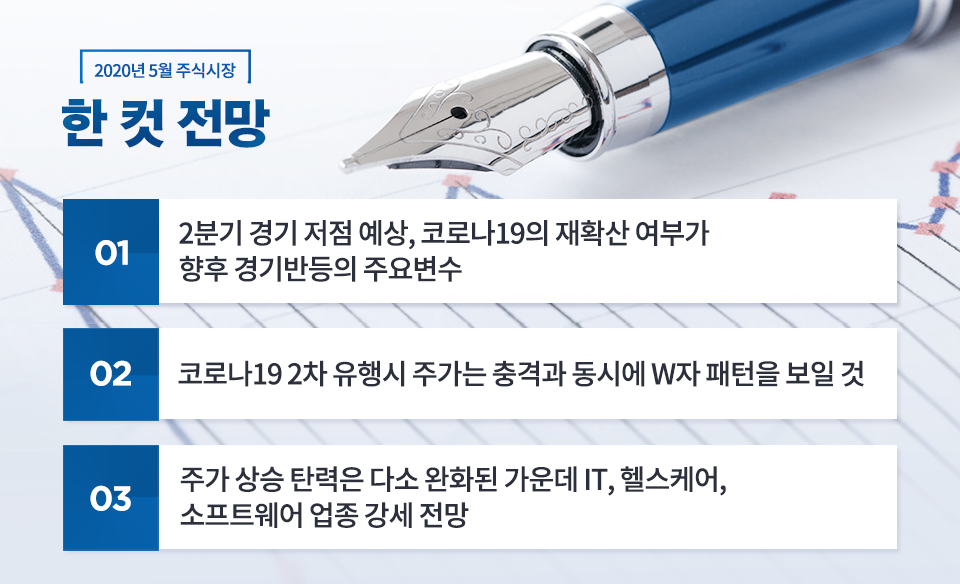 {focus_keyword} 2020년 5월 주식 시장 전망 블로그_내지_주식시장_2 2 {focus_keyword} 2020년 5월 주식 시장 전망 블로그_내지_주식시장_2 2