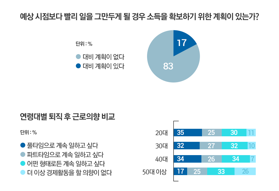 30대에 시작하는 은퇴 준비, 무엇부터 해야 할까? 30대에 시작하는 은퇴 준비, 무엇부터 해야 할까? 0528_은퇴준비_블로그2 0528 2 30대에 시작하는 은퇴 준비, 무엇부터 해야 할까? 30대에 시작하는 은퇴 준비, 무엇부터 해야 할까? 0528_은퇴준비_블로그2 0528 2