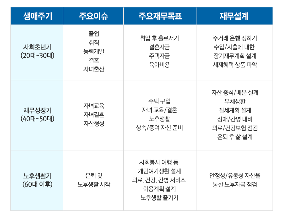 30대에 시작하는 은퇴 준비, 무엇부터 해야 할까? 30대에 시작하는 은퇴 준비, 무엇부터 해야 할까? 0528_은퇴준비_블로그3 0528 3 30대에 시작하는 은퇴 준비, 무엇부터 해야 할까? 30대에 시작하는 은퇴 준비, 무엇부터 해야 할까? 0528_은퇴준비_블로그3 0528 3