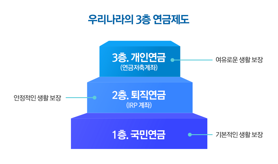 30대에 시작하는 은퇴 준비, 무엇부터 해야 할까? 30대에 시작하는 은퇴 준비, 무엇부터 해야 할까? 0528_은퇴준비_블로그6 0528 6 30대에 시작하는 은퇴 준비, 무엇부터 해야 할까? 30대에 시작하는 은퇴 준비, 무엇부터 해야 할까? 0528_은퇴준비_블로그6 0528 6