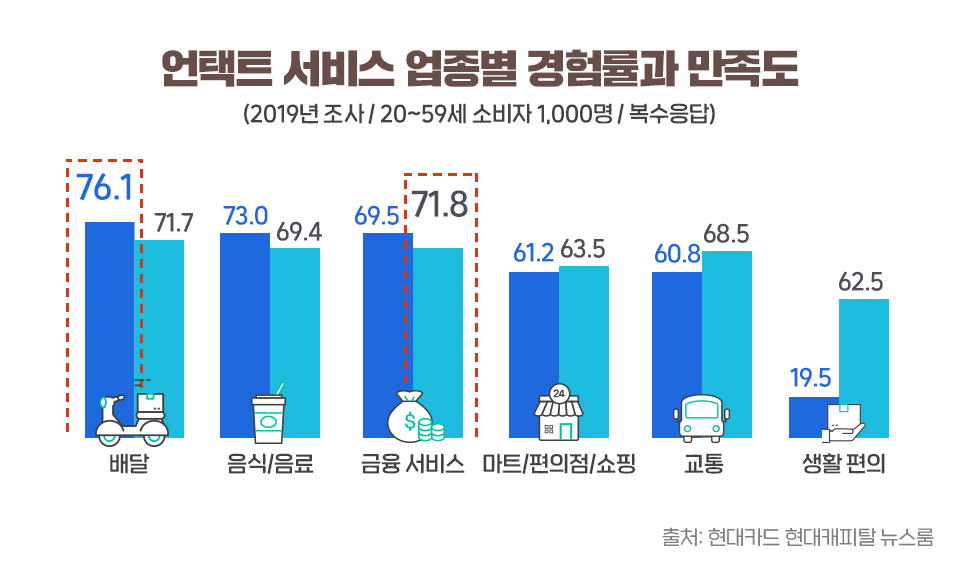 코로나 19 이후 가속화되는 언택트 시대. 어떤 모습으로 바뀔까? 코로나 19 이후 가속화되는 언택트 시대. 어떤 모습으로 바뀔까? E52EB542-AF67-4291-A25B-46444010B8B8 E52EB542 AF67 4291 A25B 46444010B8B8 코로나 19 이후 가속화되는 언택트 시대. 어떤 모습으로 바뀔까? 코로나 19 이후 가속화되는 언택트 시대. 어떤 모습으로 바뀔까? E52EB542-AF67-4291-A25B-46444010B8B8 E52EB542 AF67 4291 A25B 46444010B8B8