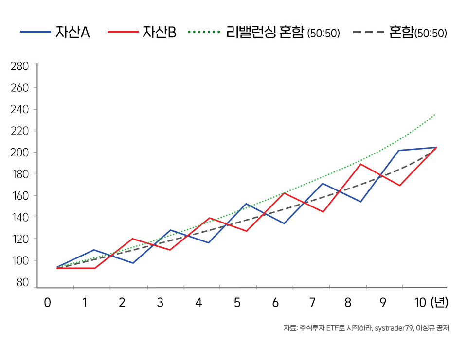 {focus_keyword} 시장과 함께 흔들리는 내 마음, 변동성에 대처하는 자세 그래프_03_1 03 1 {focus_keyword} 시장과 함께 흔들리는 내 마음, 변동성에 대처하는 자세 그래프_03_1 03 1