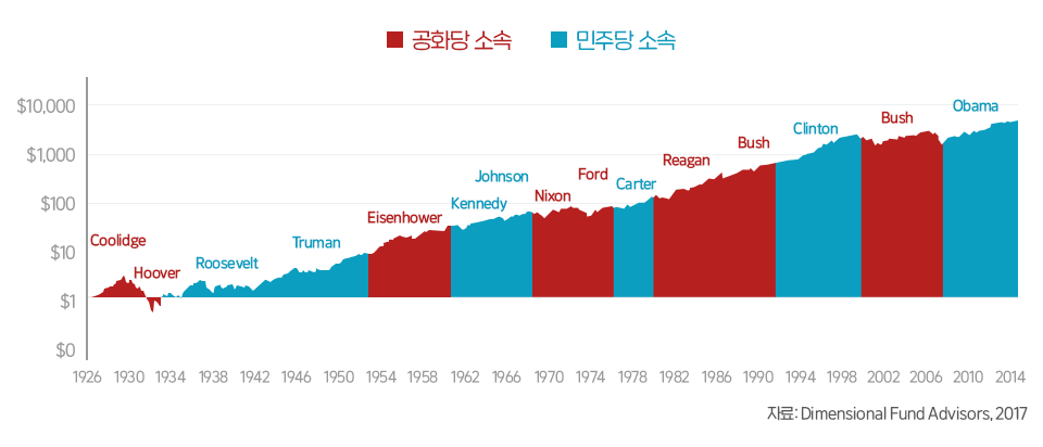 {focus_keyword} 시장과 함께 흔들리는 내 마음, 변동성에 대처하는 자세 그래프_04 04 {focus_keyword} 시장과 함께 흔들리는 내 마음, 변동성에 대처하는 자세 그래프_04 04