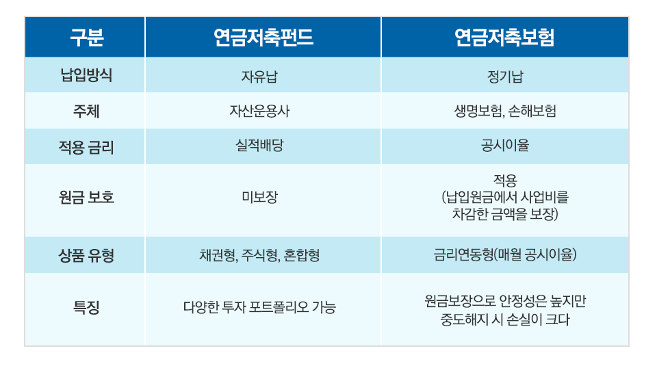 연금저축펀드와 IRP(1) 연금저축펀드와 IRP(1) 내지2 2 연금저축펀드와 IRP(1) 연금저축펀드와 IRP(1) 내지2 2