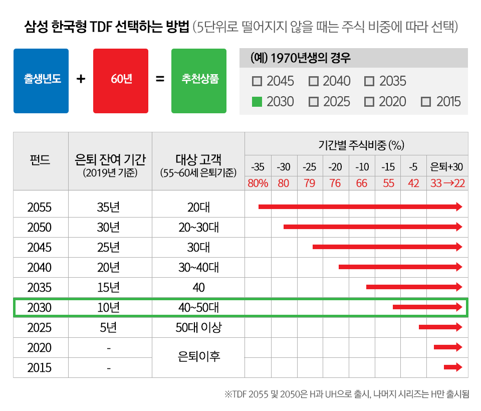 연금저축펀드와 IRP(1) 연금저축펀드와 IRP(1) 내지4 4 연금저축펀드와 IRP(1) 연금저축펀드와 IRP(1) 내지4 4