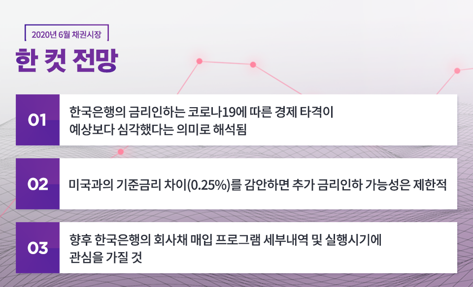 {focus_keyword} 2020년 6월 채권 시장 전망 블로그_내지_한컷전망_2 2 {focus_keyword} 2020년 6월 채권 시장 전망 블로그_내지_한컷전망_2 2