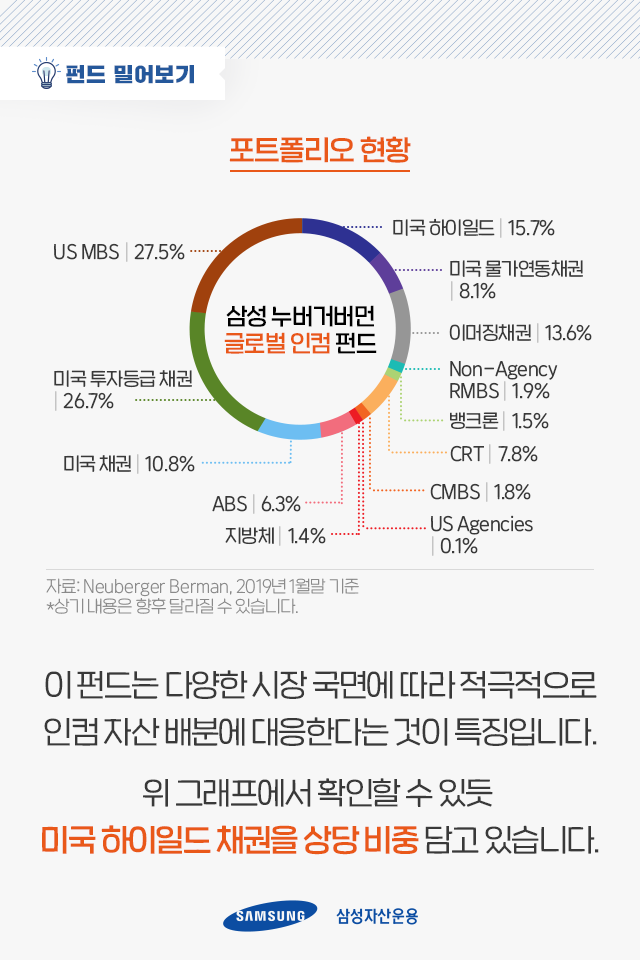 지금 투자처를 찾고 있다면, 하이일드 채권펀드로! 지금 투자처를 찾고 있다면, 하이일드 채권펀드로! 펀드밀어보기_내지7-1 7 1 지금 투자처를 찾고 있다면, 하이일드 채권펀드로! 지금 투자처를 찾고 있다면, 하이일드 채권펀드로! 펀드밀어보기_내지7-1 7 1