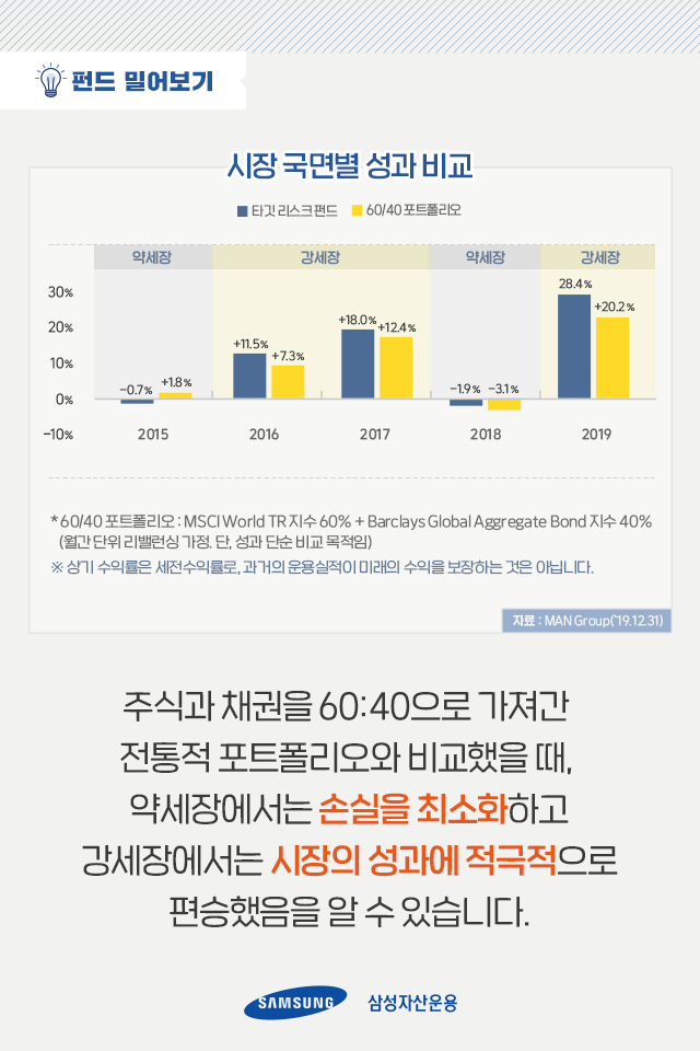 {focus_keyword} 들쭉날쭉한 장세에 맘이 불안하다면, 변동성을 관리하는 펀드하세요! 펀드밀어보기_내지_7 7 {focus_keyword} 들쭉날쭉한 장세에 맘이 불안하다면, 변동성을 관리하는 펀드하세요! 펀드밀어보기_내지_7 7