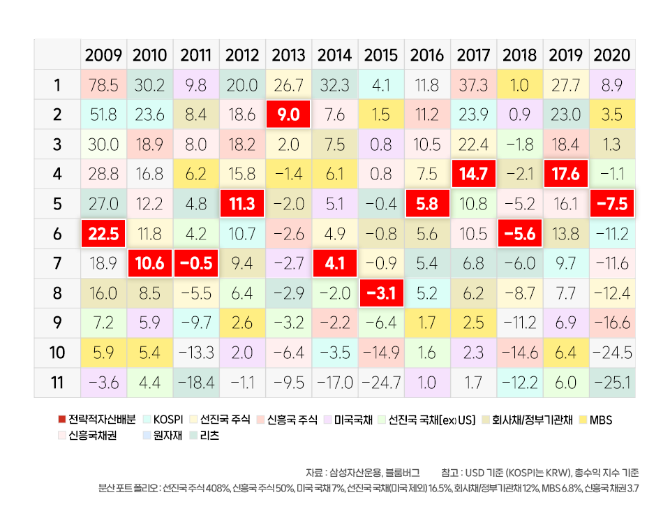 {focus_keyword} 시장과 함께 흔들리는 내 마음, 변동성에 대처하는 자세 표_05 05 {focus_keyword} 시장과 함께 흔들리는 내 마음, 변동성에 대처하는 자세 표_05 05