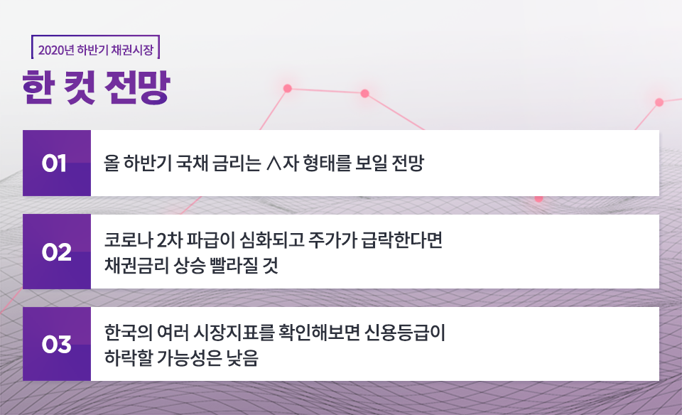 {focus_keyword} 2020년 하반기 채권시장 전망 블로그_내지_한컷전망_2 2 {focus_keyword} 2020년 하반기 채권시장 전망 블로그_내지_한컷전망_2 2