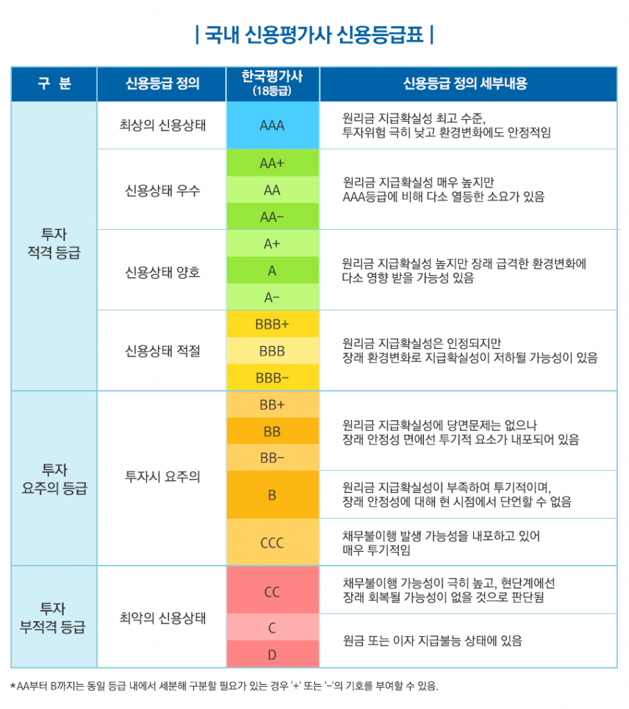 채권의 신용등급과 하이일드 채권 채권의 신용등급과 하이일드 채권 이쉬운펀드0715_블로그내지6-908x1024 0715 6 채권의 신용등급과 하이일드 채권 채권의 신용등급과 하이일드 채권 이쉬운펀드0715_블로그내지6-908x1024 0715 6