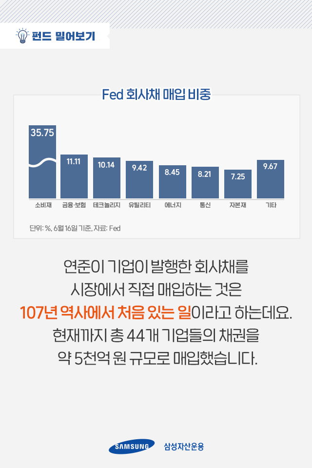 미국 중앙은행이 회사채를 사들일 때, 나는 뭐 하지? 미국 중앙은행이 회사채를 사들일 때, 나는 뭐 하지? 펀드밀어보기_내지-2 2 미국 중앙은행이 회사채를 사들일 때, 나는 뭐 하지? 미국 중앙은행이 회사채를 사들일 때, 나는 뭐 하지? 펀드밀어보기_내지-2 2