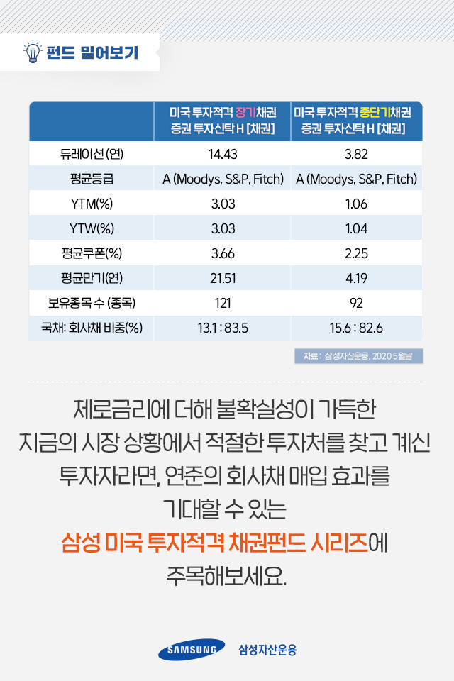 미국 중앙은행이 회사채를 사들일 때, 나는 뭐 하지? 미국 중앙은행이 회사채를 사들일 때, 나는 뭐 하지? 펀드밀어보기_내지-4 4 미국 중앙은행이 회사채를 사들일 때, 나는 뭐 하지? 미국 중앙은행이 회사채를 사들일 때, 나는 뭐 하지? 펀드밀어보기_내지-4 4
