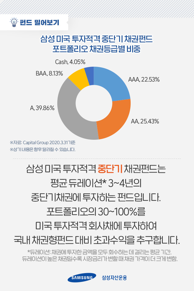 미국 중앙은행이 회사채를 사들일 때, 나는 뭐 하지? 미국 중앙은행이 회사채를 사들일 때, 나는 뭐 하지? 펀드밀어보기_내지-5 5 미국 중앙은행이 회사채를 사들일 때, 나는 뭐 하지? 미국 중앙은행이 회사채를 사들일 때, 나는 뭐 하지? 펀드밀어보기_내지-5 5