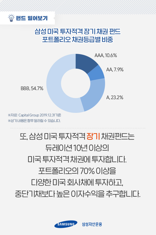 미국 중앙은행이 회사채를 사들일 때, 나는 뭐 하지? 미국 중앙은행이 회사채를 사들일 때, 나는 뭐 하지? 펀드밀어보기_내지-6 6 미국 중앙은행이 회사채를 사들일 때, 나는 뭐 하지? 미국 중앙은행이 회사채를 사들일 때, 나는 뭐 하지? 펀드밀어보기_내지-6 6