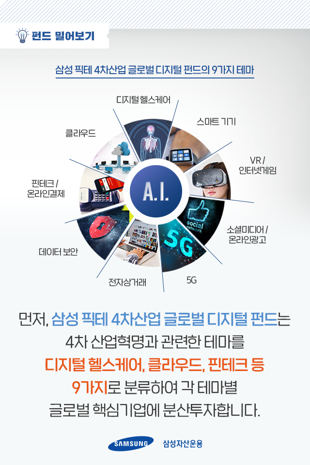 비대면의 일상화, 투자는 어디로? 비대면의 일상화, 투자는 어디로? 펀드밀어보기_내지6-1 6 1 비대면의 일상화, 투자는 어디로? 비대면의 일상화, 투자는 어디로? 펀드밀어보기_내지6-1 6 1