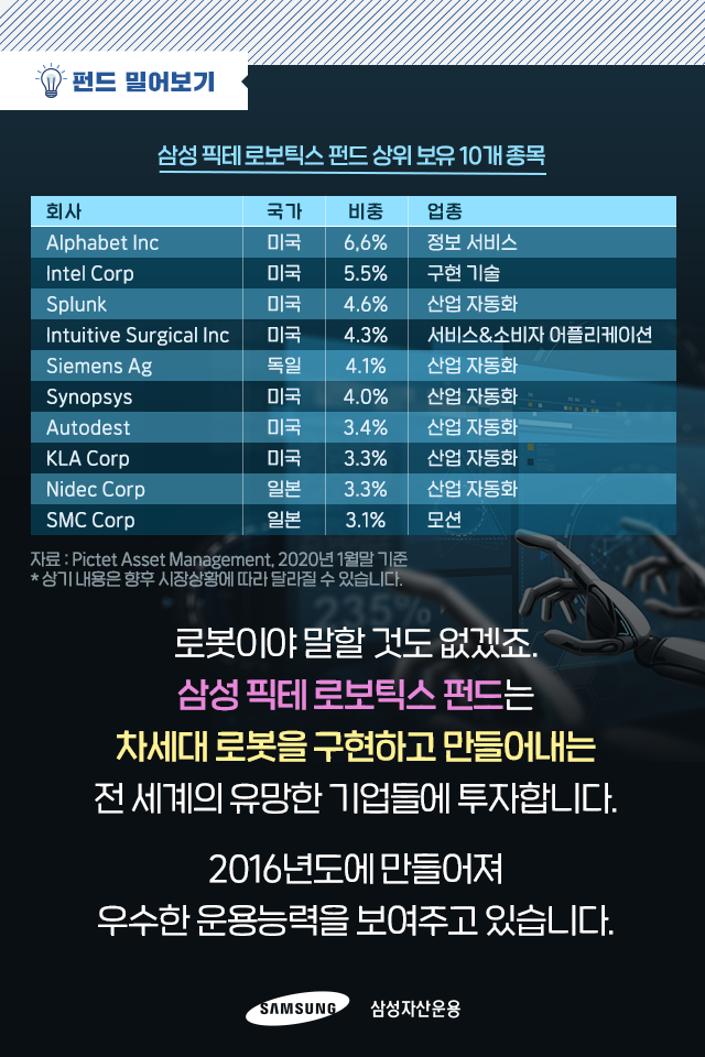 비대면의 일상화, 투자는 어디로? 비대면의 일상화, 투자는 어디로? 펀드밀어보기_내지8-1 8 1 비대면의 일상화, 투자는 어디로? 비대면의 일상화, 투자는 어디로? 펀드밀어보기_내지8-1 8 1