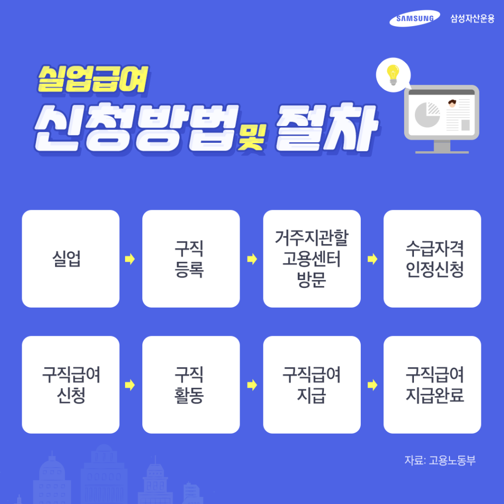 실업급여, 누가 어떻게 받을 수 있을까? 2020 ver. 총정리! 실업급여, 누가 어떻게 받을 수 있을까? 2020 ver. 총정리! 4-1024x1024 4 실업급여, 누가 어떻게 받을 수 있을까? 2020 ver. 총정리! 실업급여, 누가 어떻게 받을 수 있을까? 2020 ver. 총정리! 4-1024x1024 4