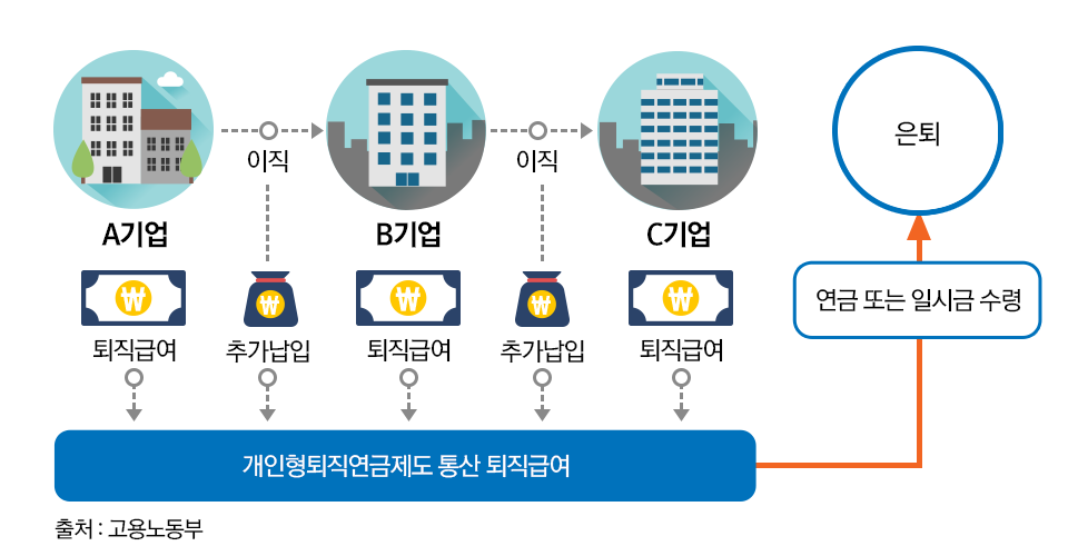 연금저축펀드와 irp(2) 연금저축펀드와 IRP(2) 내지-1 1 연금저축펀드와 irp(2) 연금저축펀드와 IRP(2) 내지-1 1