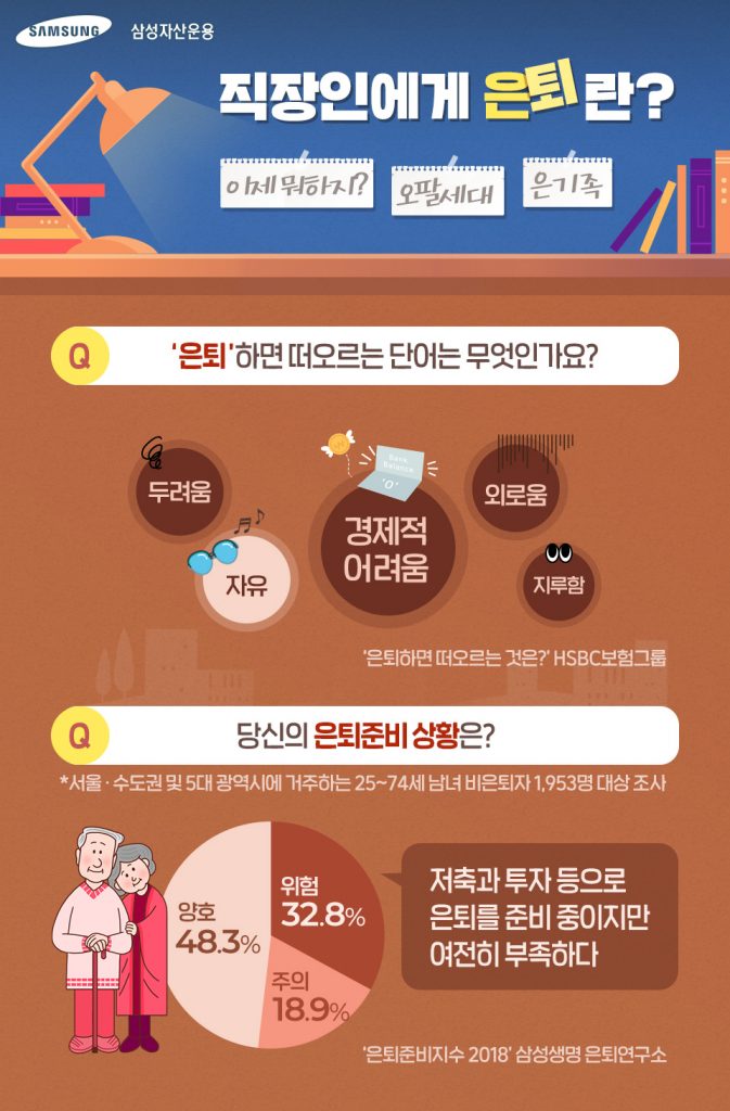 은퇴가 두려운 박부장을 위한 노후 준비 체크리스트 은퇴가 두려운 박부장을 위한 노후 준비 체크리스트 어바웃경제_수정2-673x1024 2 은퇴가 두려운 박부장을 위한 노후 준비 체크리스트 은퇴가 두려운 박부장을 위한 노후 준비 체크리스트 어바웃경제_수정2-673x1024 2