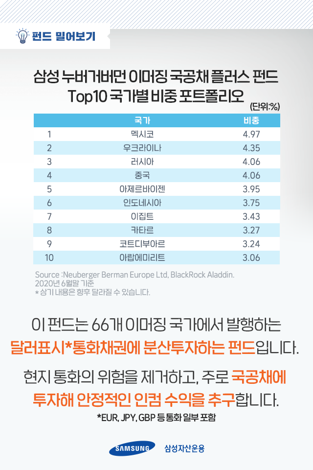 주식, 요즘 너무 올랐나? 주식, 요즘 너무 올랐나? 펀드밀어보기_내지-8-1 8 1 주식, 요즘 너무 올랐나? 주식, 요즘 너무 올랐나? 펀드밀어보기_내지-8-1 8 1