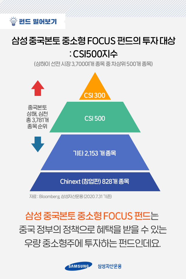 전 세계를 호령할 중국과 아세안에 투자하는 법 전 세계를 호령할 중국과 아세안에 투자하는 법 펀드밀어보기_내지_04 04 전 세계를 호령할 중국과 아세안에 투자하는 법 전 세계를 호령할 중국과 아세안에 투자하는 법 펀드밀어보기_내지_04 04