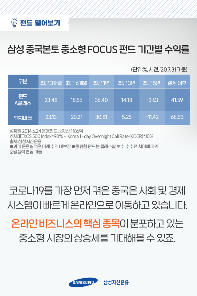 전 세계를 호령할 중국과 아세안에 투자하는 법 전 세계를 호령할 중국과 아세안에 투자하는 법 펀드밀어보기_내지_05 05 전 세계를 호령할 중국과 아세안에 투자하는 법 전 세계를 호령할 중국과 아세안에 투자하는 법 펀드밀어보기_내지_05 05