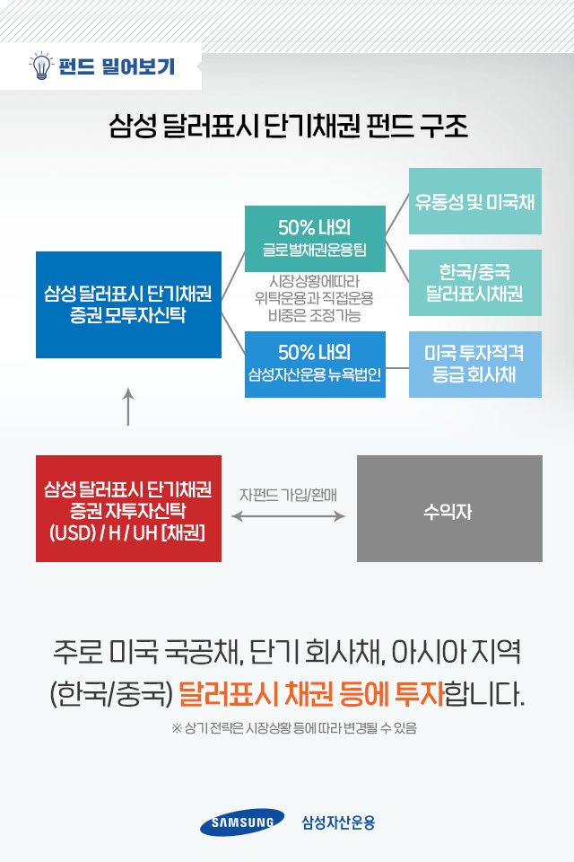 {focus_keyword} 달러화 약세, 달리 보면 기회다 펀드밀어보기_내지_06-1 06 1 {focus_keyword} 달러화 약세, 달리 보면 기회다 펀드밀어보기_내지_06-1 06 1