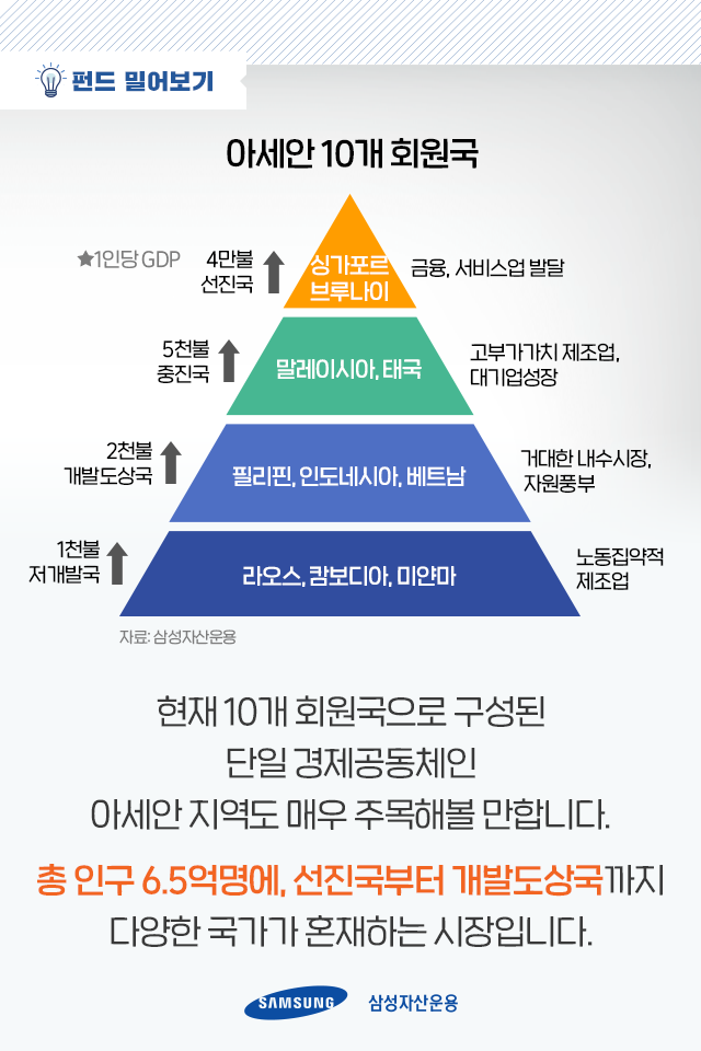 전 세계를 호령할 중국과 아세안에 투자하는 법 전 세계를 호령할 중국과 아세안에 투자하는 법 펀드밀어보기_내지_06 06 전 세계를 호령할 중국과 아세안에 투자하는 법 전 세계를 호령할 중국과 아세안에 투자하는 법 펀드밀어보기_내지_06 06